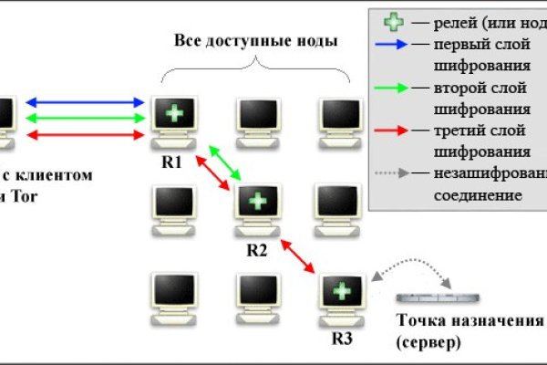 Кракен даркнет рабочая ссылка